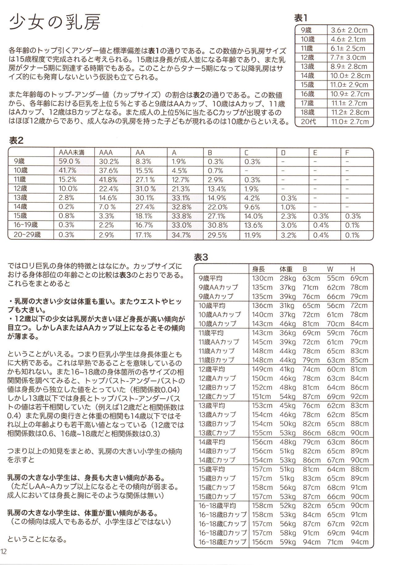 Kodomo Shintai Shoken 12