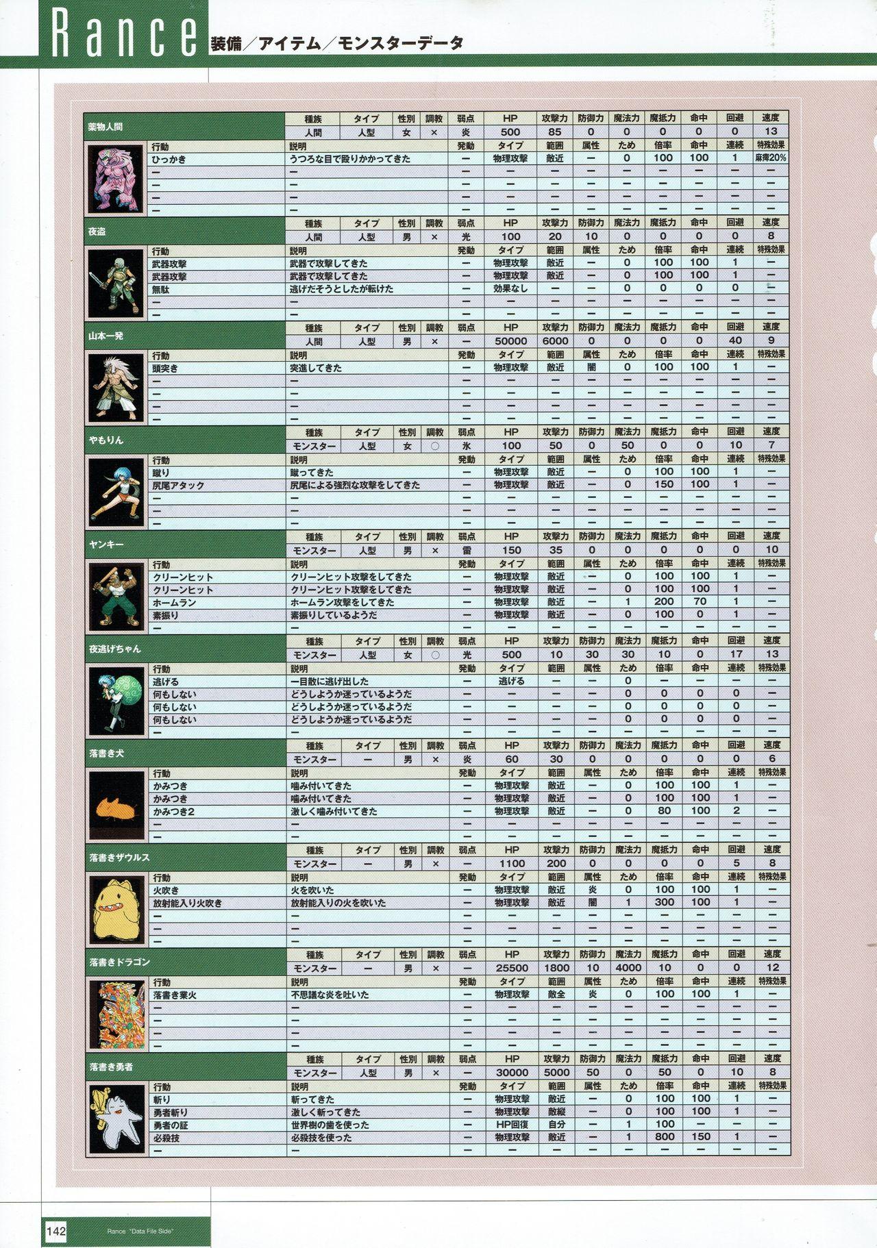 Rance THE COMPLETE 324